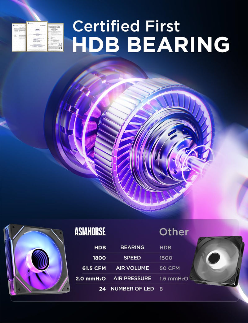 AsiaHorse AMICI-5GT RGB PC Fans, Infinity Mirror ARGB Fans HDB Bearing Fan Speeds Up to 1800 RPM with 24 LED Lights, Reverse Blade Fan Compatible Motherboard Aura SYNC (Not Wireless Connection) 120mmBlack-3packs