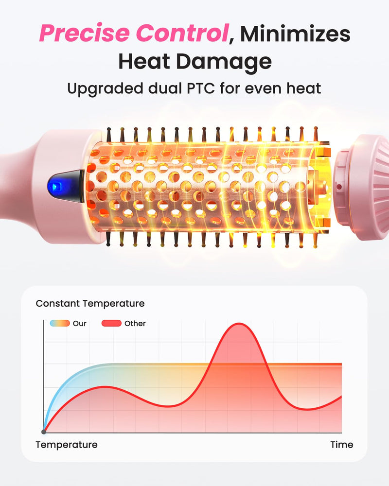 Haokoo Thermal Brush 38mm for 8-Min Blowout Volume, Lightweight Hot Brush | Heated Styling Brush for Soft Curls & Smooth Hair, Ionic Anti-Frizz, 6 Heat Settings, Dry Hair Only, for Daily, Work & Travel Pink01