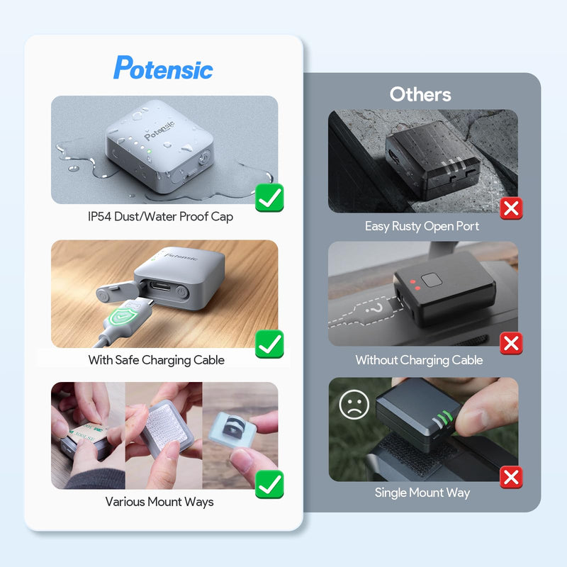 Potensic FAA Compliant Remote Identification Broadcast Module for Drone, Remote ID Broadcast Module Spare Parts for GPS Drones with Camera Comply with FAA Regulation IP54 Protect Long Battery Life