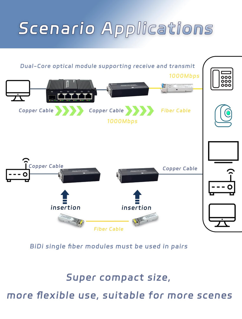 Mini Gigabit Fiber Media Converter with 1Pcs 1.25G LC Dual Ports Transceiver Module up to 20KM Plug and Play 10/100/1000Base-Tx RJ45 to 100/1000BASE-SX SFP Slot Fiber to Ethernet Converter x1 Sfp to Rj45+20KM LC Dual Port SMF