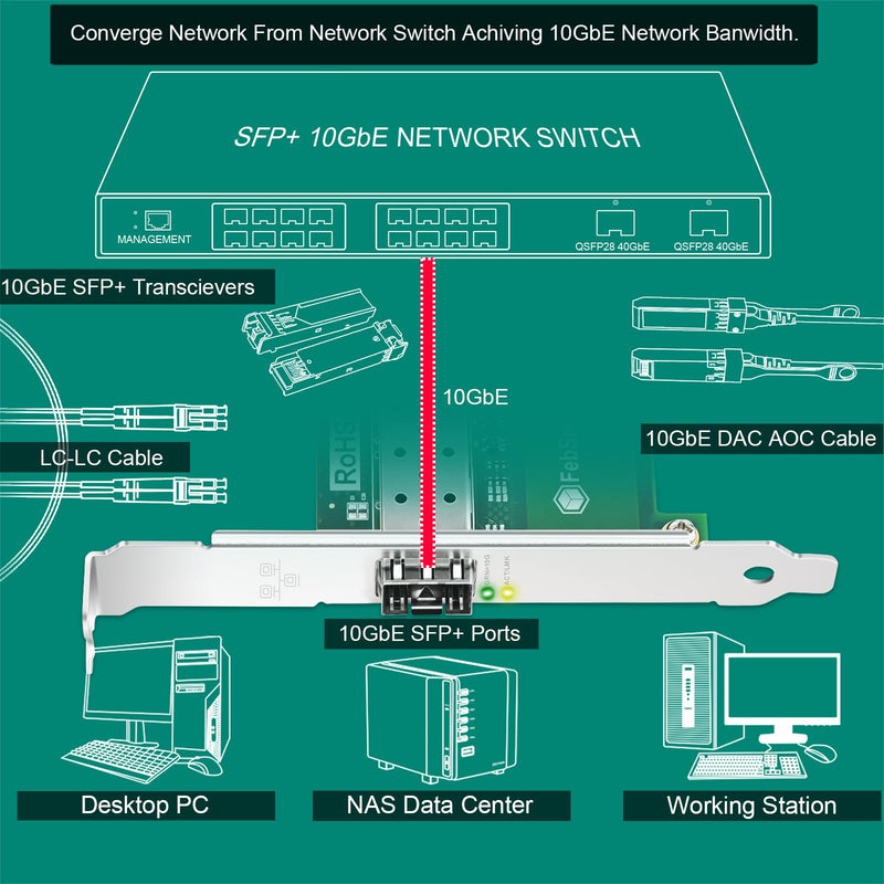 PCIE X4 Interface to 10GbE SFP+ Fiber Port Ethernet Adapter for Gaming, Network Surfing, Intel 82599EN 10 Gigabit Ethernet Controller, 10GbE PCIE NIC Card, 10GbE SFP+ LAN Adapter (X520-DA1)