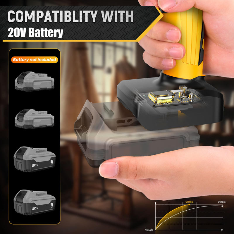 Cordless Electric Scissors Fit for DeWALT 20v Max Battery 440RPM Rotary Cardboard Cutter For Fabric Carpet Plastic(Battery not included, Added replacement blade)
