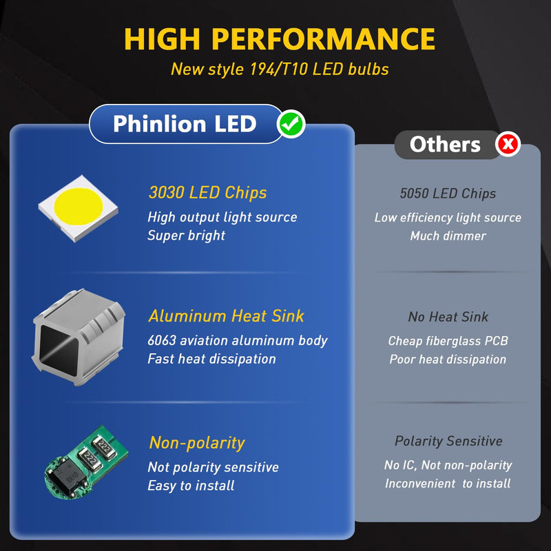 PHINLION 194 LED Light Bulb Purple 168 2825 W5W T10 Wedge 5-SMD 3030 Chipsets LED Replacement Bulbs for Car Interior Dome Map Door Courtesy Parking License Plate Lights, Pack of 10