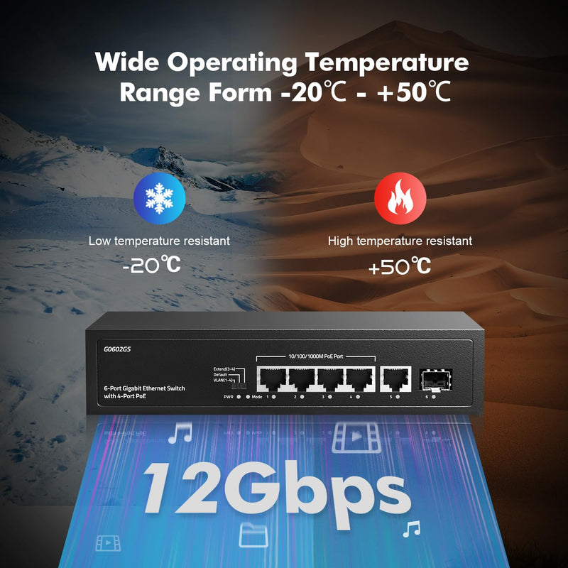 6 Port Gigabit PoE Switch, 4 POE+, 1 Uplink, 1 SFP, IEEE802.3af/at, Max 65W, VLAN & PoE Extend 250m, Fanless Plug & Play YuLinca Ethernet Switch 6x1G POE