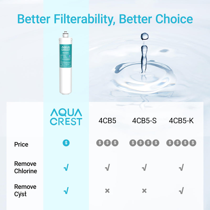 AQUA CREST H-104 Under Sink Water Filter, Replacement for Everpure H-104, EV961211, EF-3000, PBS-400, OW200L, 6TO-BW, MR-100, MR-225, EV9262-71, EF9857-00, NSF/ANSI 42 Certified, 19000 Gallons