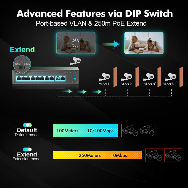 MokerLink 10 Port PoE Switch with 8 Port PoE+, 2 Fast Ethernet UpLink, 100Mbps, 120W 802.3af/at PoE, Fanless Plug & Play 8 PoE + 2 FE