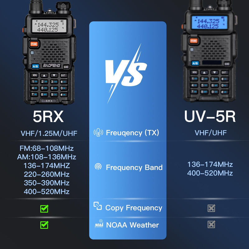 BAOFENG 5RX Ham Radio (Upgraded of UV-5R) Multi-Band Receiving Long Range Two Way Radio,AM/FM Reception Walkie Talkies with Earpiece & TD-771 Antenna,Copy Frequency,DTMF VOX SCAN Dual Watch (1 Pack) Full Kits 1Pack(Black)