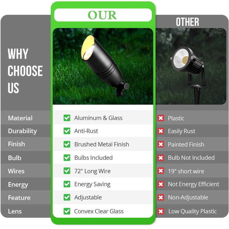 wowlite Landscape Spotlights Outdoor, 12V Low Voltage Landscape Lighting Fixture with 5W MR16 LED Bulb, Black Aluminum Yard Directional Uplights Waterproof for House Trees Patio Matte Black 03 1 Pack