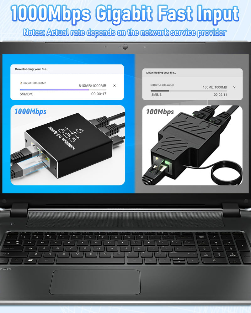Ethernet Cable Splitter 1 to 3, Gigabit LAN Switch 1000Mbps RJ45 High Speed 1000Mbps with USB C Power Cable for Cat5/5e/6/7/8 Compatible Ethernet Splitter 1 to 3