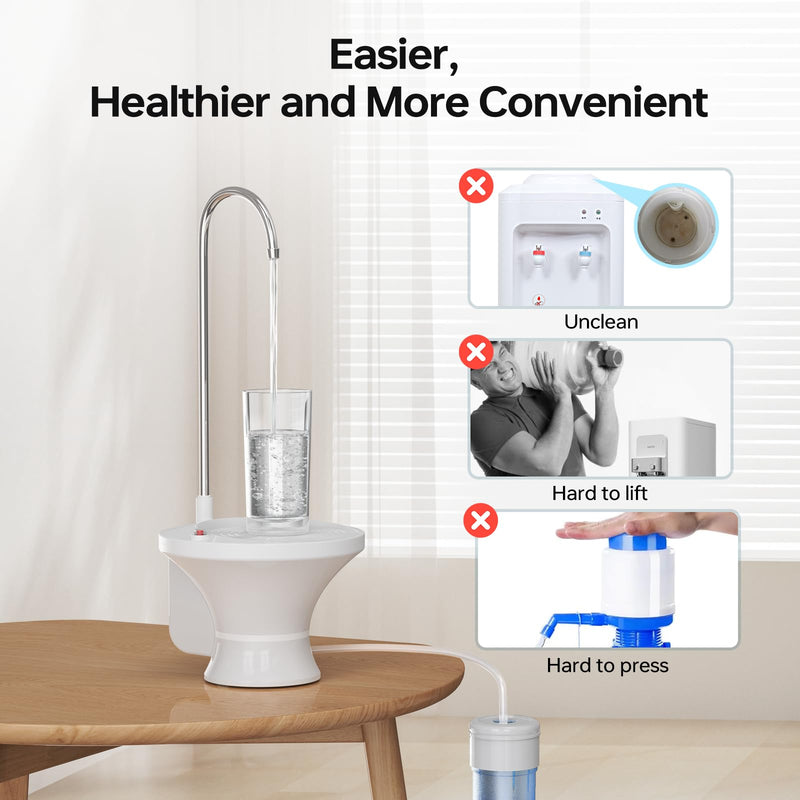 Water Dispenser for 5 Gallon Bottle, Electric Drinking Water Bottle Pump for 2-5 Gallon Jugs, USB Rechargeable Water Pump with 2 Switch Control for Home, Office, Camping White
