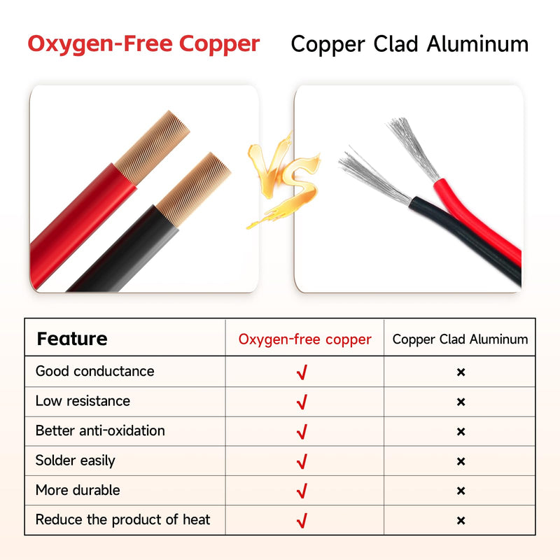 12 AWG Silicone Wire 50ft (Red 25ft & Black 25ft) Conductor 100% Copper | Flexible 12 Gauge Battery Wire for Motor, Automotive, Solar | Rating 600V 392℉ Red & Black ( Oxygen Free Copper )