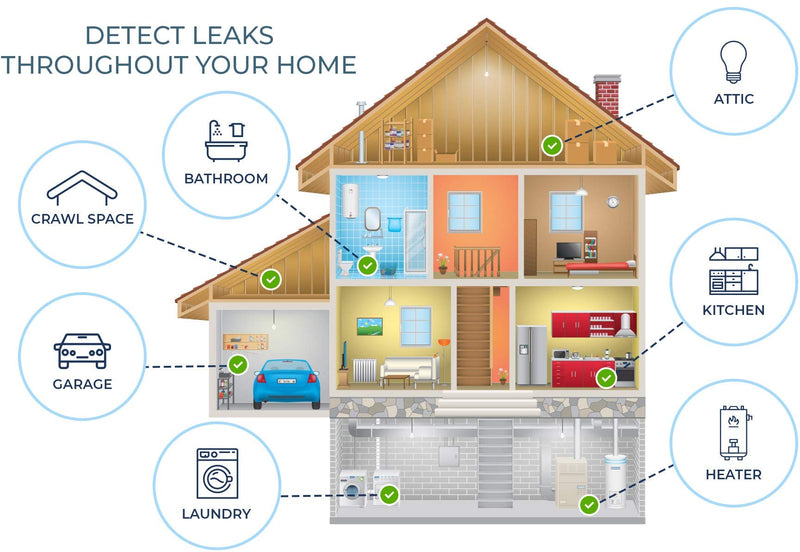 2 Pack Water Leak Detector - 95 dB Flood Detection Alarm Sensor for Bathrooms, Basements, Laundry Rooms, Garages, Attics and Kitchens by Mindful Design (Grey, 2 Pack) 2 Count Grey