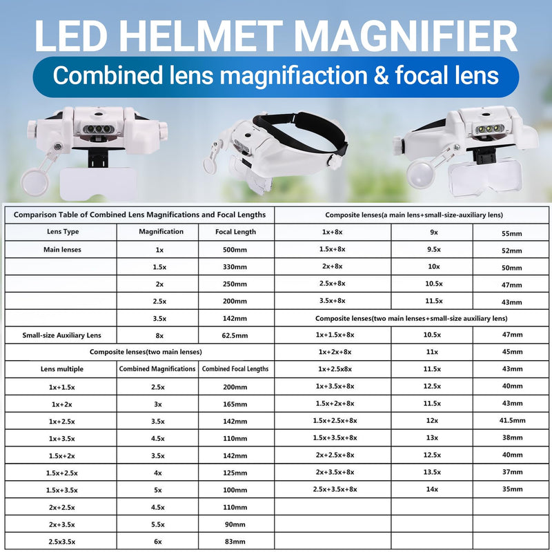 YOCTOSUN LED Headband Magnifier, Rechargeable Illuminated Magnifying Visor -1X to 14X Zoom, Hands Free Head Mounted Magnifying Glasses with Lights for Close Work, Sewing, Crafts, Jewelry, Watch Repair Headband Magnifier 1X-14X