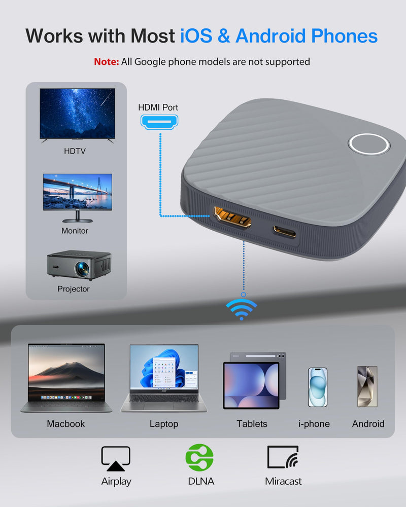 True 4K Wireless HDMI Display Dongle for TV, Screen Mirroring Adapter | Supports AirPlay Miracast DLNA. Cast screens from iOS Android Windows macOS to TV Projector Monitor. 2.4G/5G WiFi, 65 ft