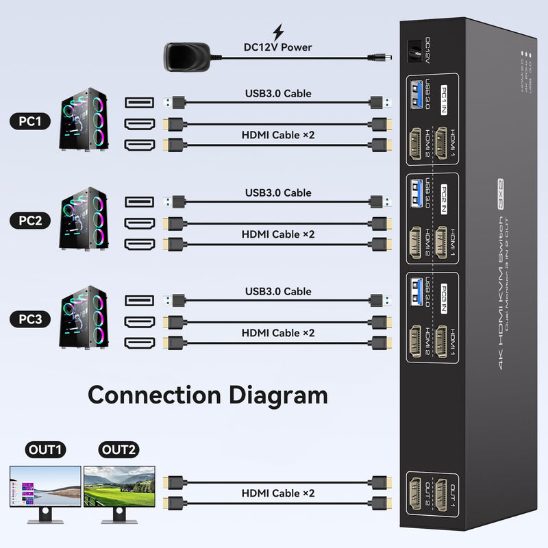 HDMI KVM Switch 3 Computers 2 Monitors 4K60Hz EDID for 3 PC Share Dual Monitor and 4 USB 3.0 Port with Controller HDMI 3 PC 2 Monitors Black