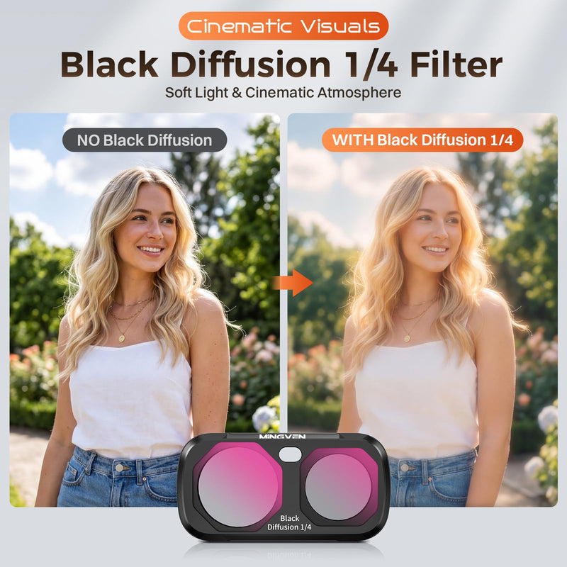 Luna Ultra ND Filter, 3 Pack - CPL, Black Diffusion 1/4, ND2-32 | Magnetic Lens Filters Set for Insta360 Luna Ultra, Multi-Coated Neutral Density, HD Optical Glass for Vlogging & Photography CPL + Black Diffusion 1/4 + ND2-32 + Wide-Angle Lens