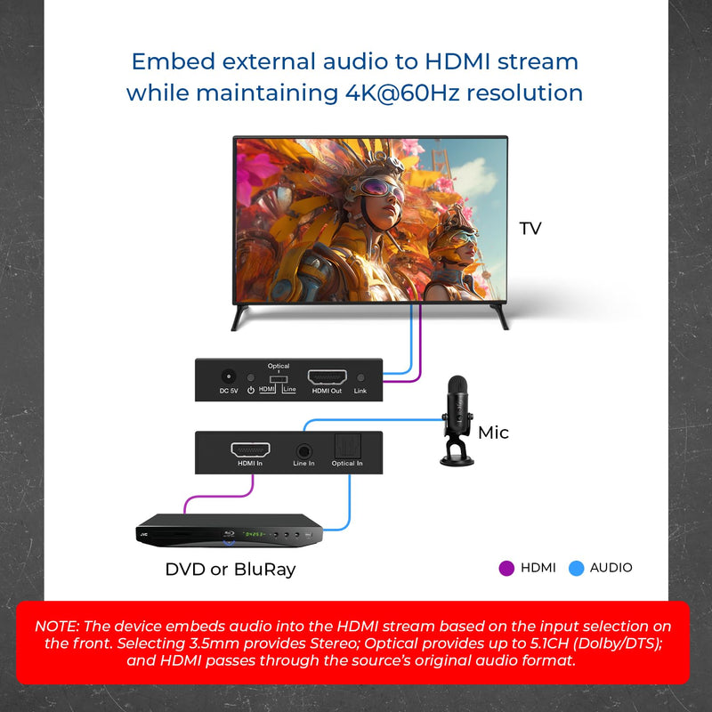 OREI 4K HDMI Audio Embedder, Audio Embedder Inserter Digital Analog Audi + DVI to HDMI Support TOSLINK Optical 3.5mm Jack AUX Sound Input 4K60Hz 18Gbps HDR HDCP2.2