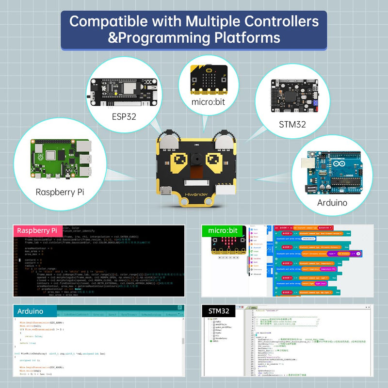 AI Vision Camera Module for Arduino Raspberry Pi Microb ESP32 STM32 Ro ...