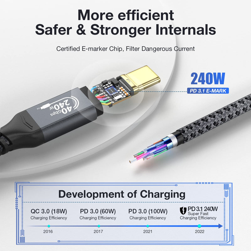 ULT-WIIQ USB4 Cable for Thunderbolt 4 Cable 40Gbps High Speed Data Transfer 240W PD 3.1 USB C to USB C Cable Fast Charging 8K/6K@60Hz USB 4 Cable for iPhone 15 Pro MacBook eGPU Docking GaN SSD 1FT 1 Feet