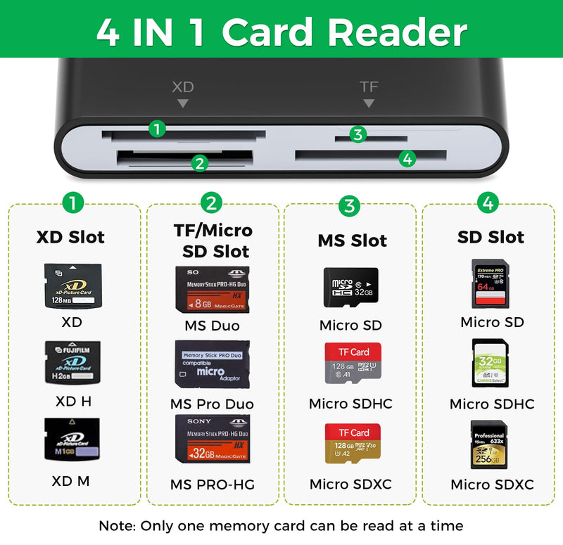 Memory Stick Pro Duo Adapter, USB-C & Lightning, SD/TF/MS/xD Card Reader | 4-in-2 Memory Stick Pro Duo Reader for Sony Cybershot SD Card; Works with iPhone 17/16/14, iPad, MacBook, PC, USB-C Devices Black