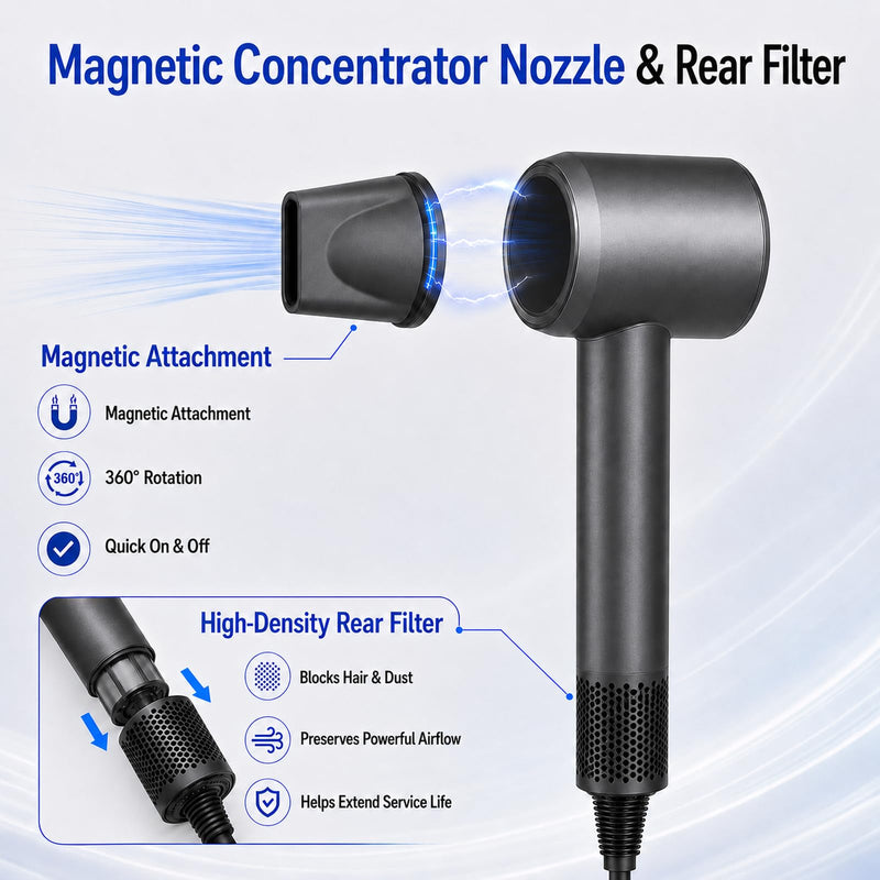 Hair Dryer,1600W High-Speed Blow Dryer with 160,000 RPM Motor | 3 Speeds and 4 Heat Settings with Cold Shot,300M Negative Ions for Smooth,Frizz-Free Hair,Magnetic Concentrator Nozzle,Grey Gray