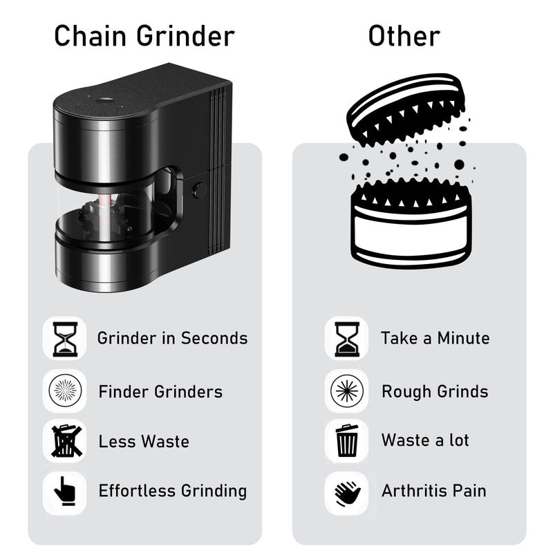 [2025 Upgraded version ] Electric Kitchen Grinder Kit Black 2.5