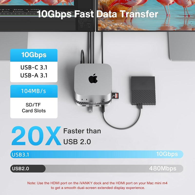 IVANKY 13-in-1 Mac mini M4 &M4 Pro (2024) Dock, 4K@144Hz HDMI,10Gbps USB | Dual Extended Displays Docking Station Stand for M5, with M.2 NVMe SSD Enclosure Hub, SD/TF, Audio Ports*2, 20W PD Adapter*1 Sliver Standard-Speed