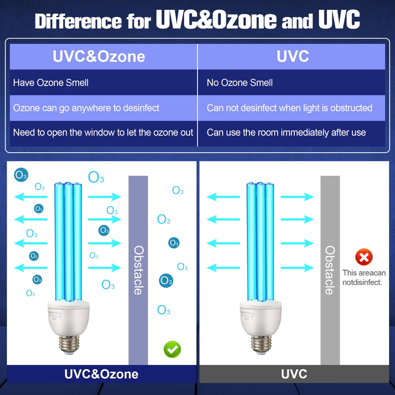 Qualirey 25 Watt Replacement UVC Santizer E27 110V, 185 nm / 254 nm UV Light Bulb for Basement, Bedroom, Kitchen, Closet, Garage and Storage Room(2 Pack,with Ozone) 2 With Ozone