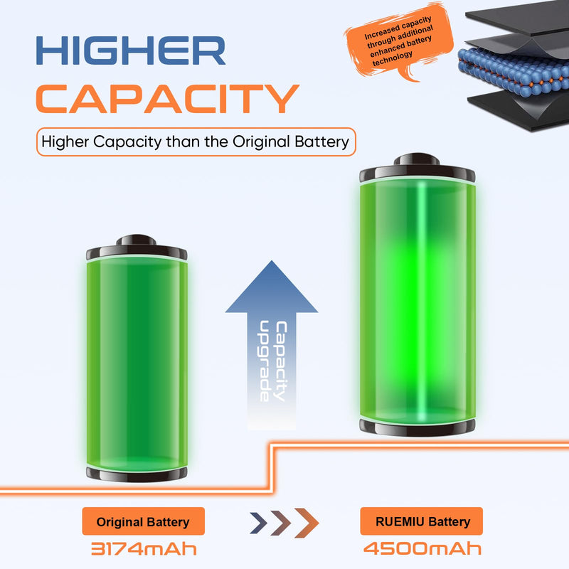Battery for iPhone Xs Max, Upgraded 4500mAh Durable High-Capacity Replacement with Repair Tool Kit, Compatible with A1921 A2101 A2102 A2104