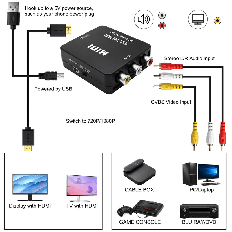 MEIRIYFA RCA to HDMI Converter Adapter with USB Power Cable | 1080P AV to HDMI Adapter Uni-Direction, Support PAL/NTSC, for PC Laptop TV VHS VCR DVD (Black)