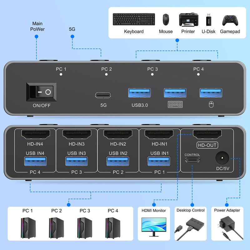5G USB3.0 KVM Switch HDMI 8K@60Hz 4K@144Hz for 4 Computers Share 1 Monitor, KVM Switch 4 Port with 3 USB 3.0 and 1 USB-C Ports Share Keyboard Mouse 8K HDMI 4 PC 1 Monitor