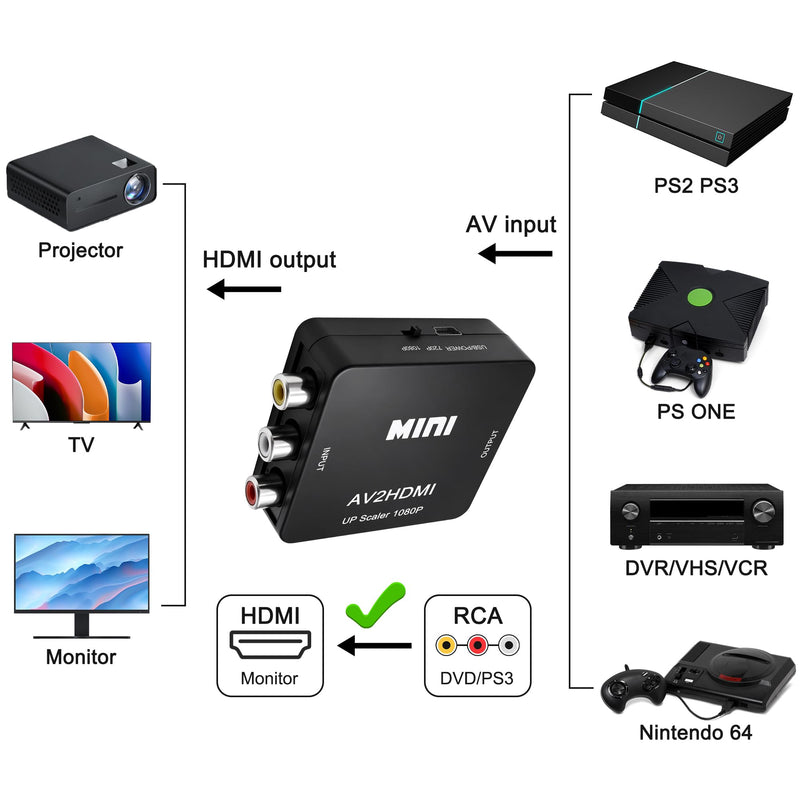 MEIRIYFA RCA to HDMI Converter Adapter with USB Power Cable | 1080P AV to HDMI Adapter Uni-Direction, Support PAL/NTSC, for PC Laptop TV VHS VCR DVD (Black)