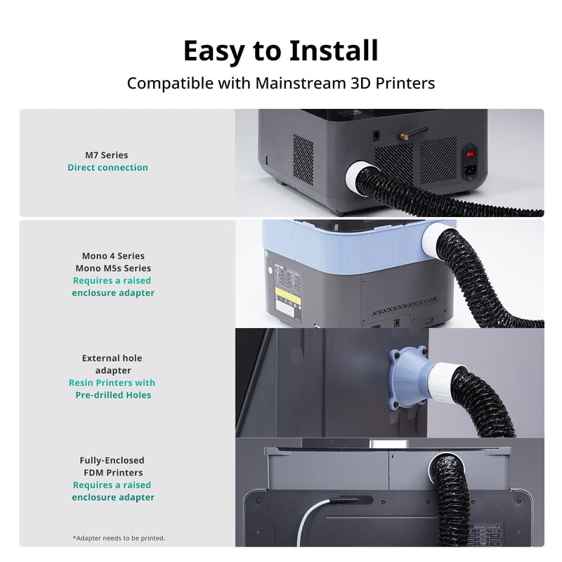 ANYCUBIC Purifier 2.0 with Vant, for Resin 3D Printer Photon P1/Mono M7/M7 Pro/M7 Max/Mono 4/4 Ultra, Saturn/Mars Series and Anycubic Kobra S1 Combo, 3D Ventilation Exhaust Low Odors