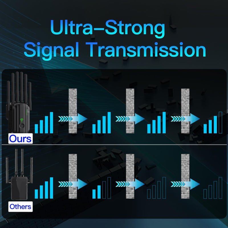 WiFi Extender Signal Booster with 6 Antennas, WiFi Extender with Ethernet Port, WiFi Booster Up to 10000 Sq.ft, Compatible with More Devices, Internet Extender WiFi Booster for Home