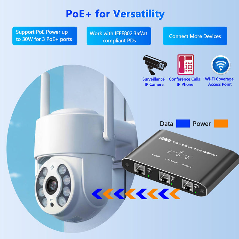 PoE Splitter 1 in 3 Out, Gigabit 3 Port PoE Switch, IEEE 802.3at/af Compliant, 30W per Port Power Over Ethernet Hub for IP Cameras/Access Points/VoIP Phones (328 Ft), Network Hub for Cat5e/6/7/8 Cable 1 to 3