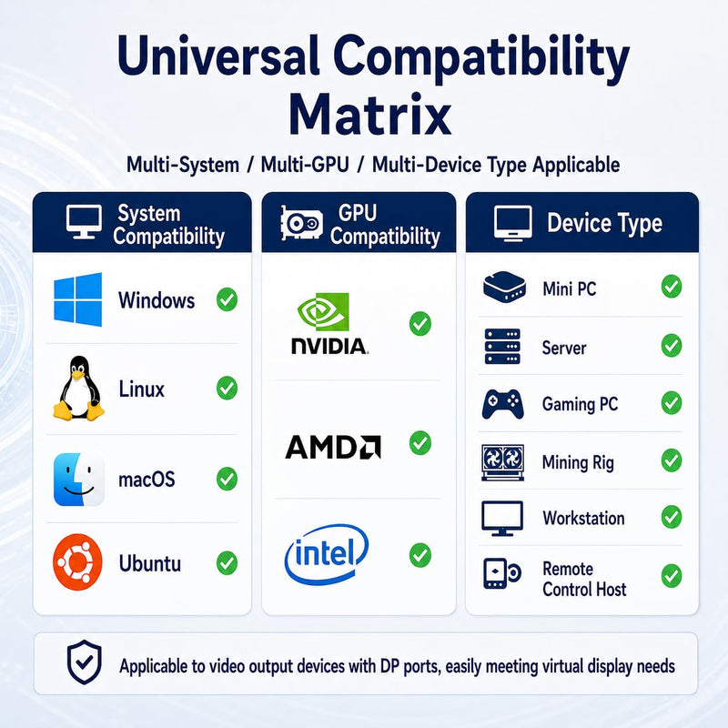 4K DisplayPort Dummy Plug,Virtual Monitor EDID Emulator | Headless Ghost Display Emulator Support 4K@17Hz,2K@30Hz,1080p@60Hz, for Remote Desktop, Crypto Mining, OBS,Game Streaming DP|4K 17Hz