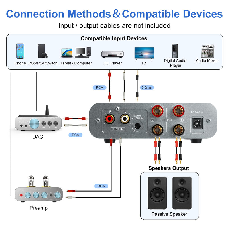 Aveek TPA3255 Stereo Amplifier, 2 Channel Class D Mini Amp for Speakers | 32V 5A Adapter Included, RCA&3.5mm Inputs, Low-Noise HiFi Sound for 2-8Ω Passive Bookshelf/Tower Speakers, Desktop/Home Audio