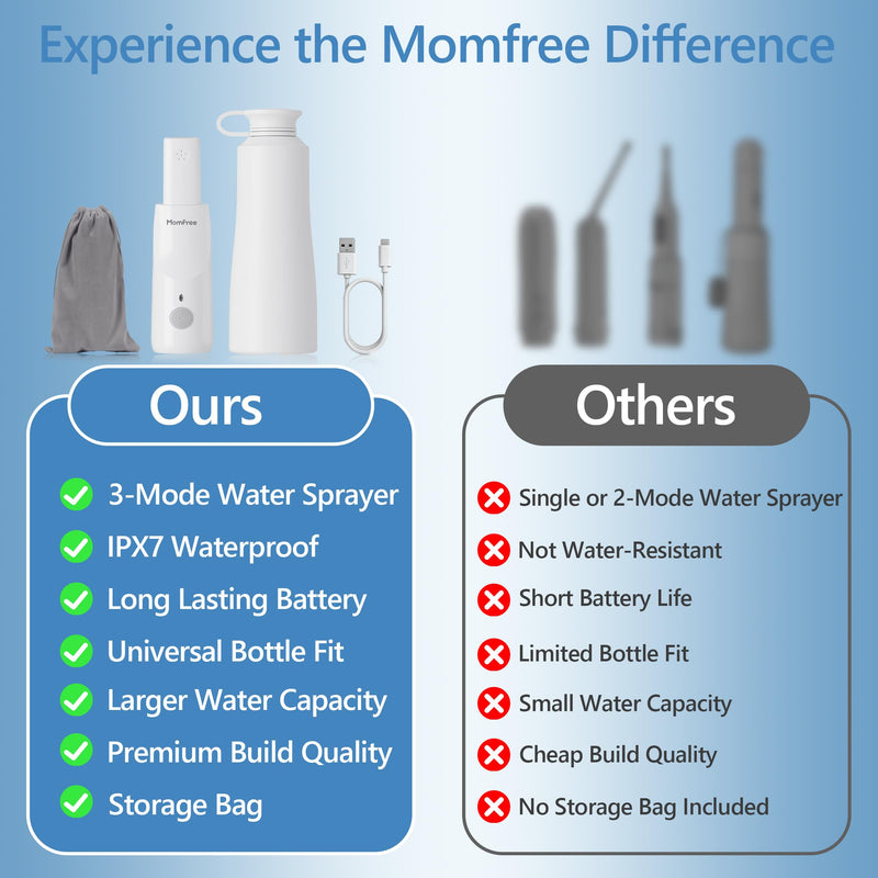 Portable Bidet for Travel - Rechargeable Electric Travel Bidet Peri Bottle with Adaptor & 3 Speed Modes, IPX7 Waterproof Portable Bidet for Women Men Baby Pregnancy Postpartum Personal Hygiene