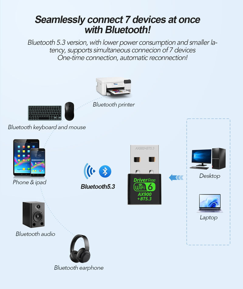 AX900M USB WiFi 6 Adapter for Laptop,2 in 1 Bluetooth 5.3 Dual Band 5/2.4Ghz Wireless Network Adapter,Built-in Driver for PC/Laptop/Desktop 4dBi Antenna Compatible with Windows 10/11 AX907B