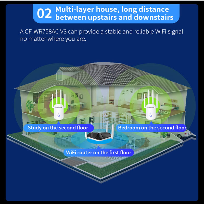 WiFi Extender Signal Enhancer Dual Band 5.8GHz/2.4GHz 1200MMbps Rotating High Gain Four Antennas, Intelligent Signal Light, Supporting Relay/Routing/AP/Bridging Multi-Mode.