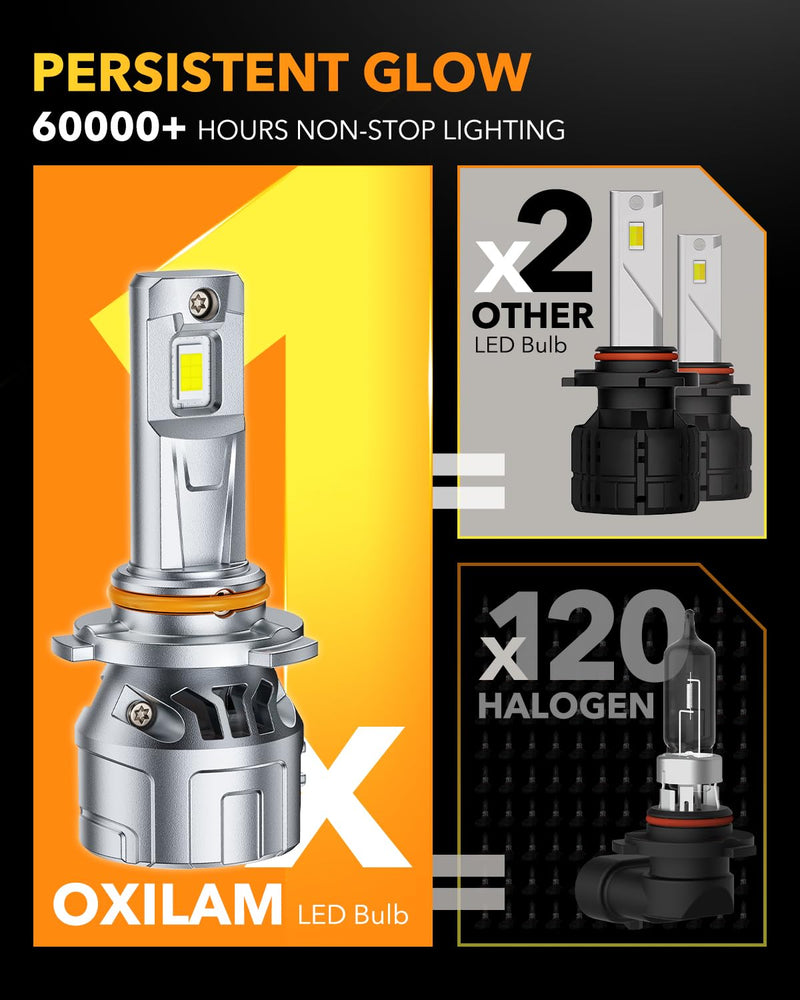 OXILAM H-B3/9005 Light Bulbs, 1000% Brightness, 6500K Cool White, fog Bulb Halogen Replacement With Cooling Fan, 5-Minute Install, Plug and Play, IP68, Pack of 2 9OO5