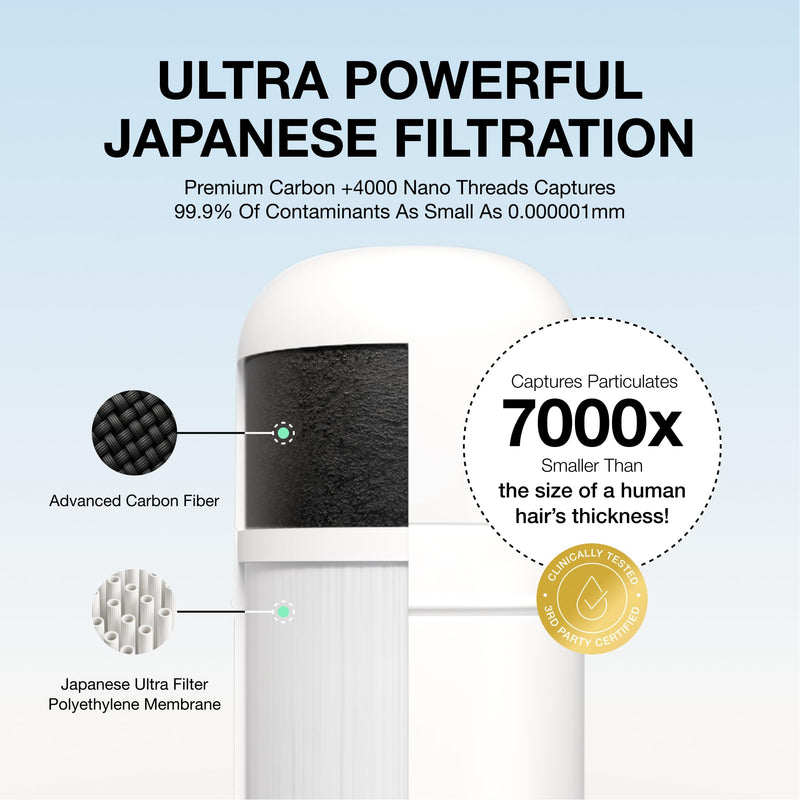 Filterbaby Skincare Filter 2.0 Replacement Cartridge, | Bathroom Sink Faucet Filter Replacement, 99.9% Chlorine Removal, Only Compatible with Filterbaby 2.0, 1 Pack