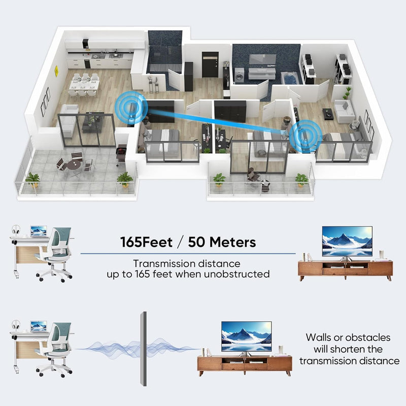 Wireless HDMI Transmitter and Receiver 4K Decoding 1080P Out, 328FT/100M Wireless HDMI Extender for Seamless High-Definition Streaming from Laptop/PC/TV Box to Monitor/TV/Projector White