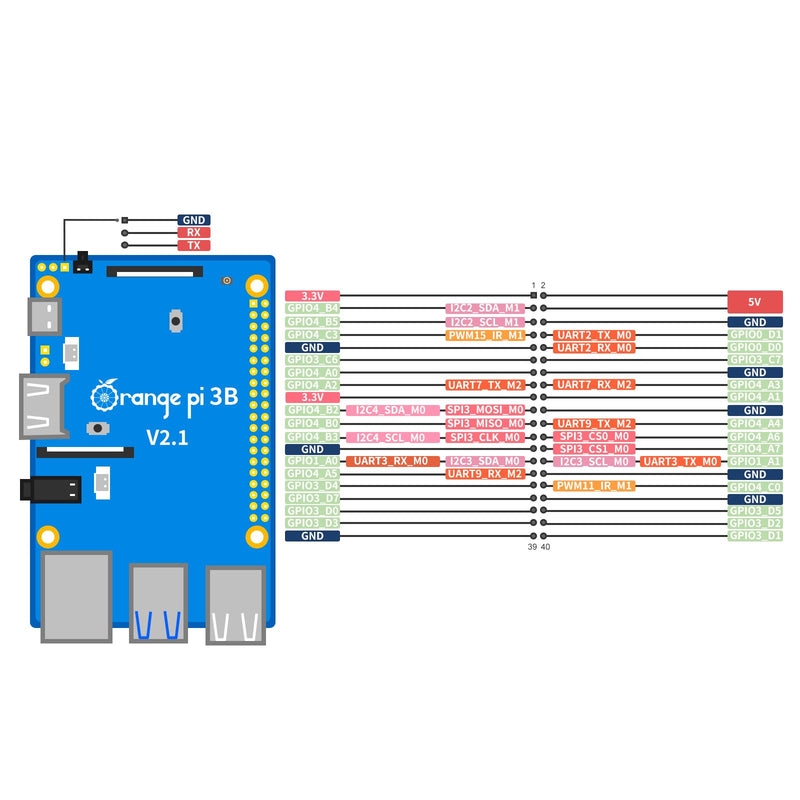 Orange Pi 3B 4G V2.1 Version RK3566 Quad Core 64 Bit Single Board Computer, 1.8 GHz Frequency WiFi Bluetooth Open Source Board Run Orange Pi OS, Android, Debian, Ubuntu, OpenHarmony (Pi 3B 4GB) Pi 3B 4GB
