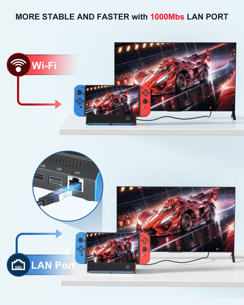iPLYGAM Switch1 TV Dock with 1000Mbps Ethernet LAN Port/4K HDMI Port, Portable Switch Docking Station for Nintendo Switch/Switch OLED, Replacement Official Switch Dock Base Stand (NO Cable Included) for Switch/OLED(LAN)