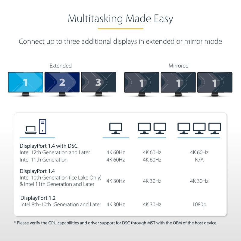 StarTech 1ft DisplayPort 1.4 to 3X HDMI MST Hub, Triple 4K 60Hz, HDR
