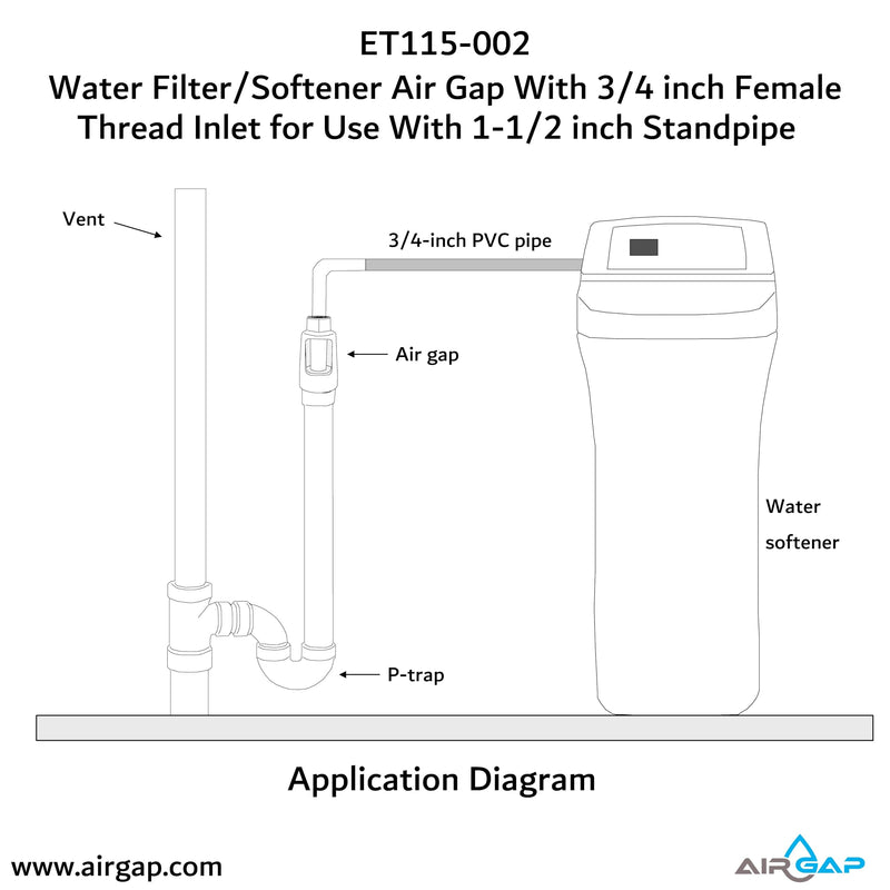 Water Filter/Softener Air Gap With 3/4-inch Female Threaded Inlet for Use With 1-1/2-inch or 2 inches (with coupler) Standpipe (ET115-002, G-175, DLA-G15)