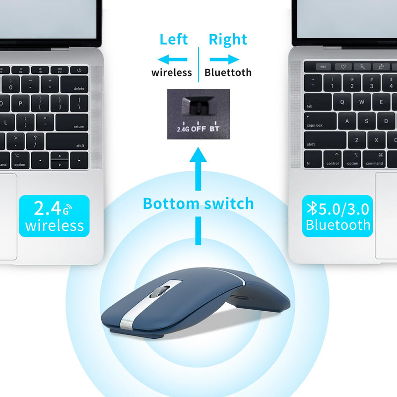 Bluetooth Arc Travel Mouse - BT & USB Wireless Dual Mode, Rechargeable | Slim Rotatable Portable, 3-Speed DPI, Silent Computer Mice for Microsoft Laptop PC MacBook Chromebook Tablet - Sapphire Blue
