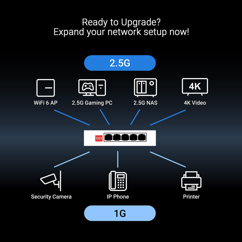ASUS QG-U1050, 5-Port 2.5G Unmanaged Switch, Support 4 Intelligent Modes, Home Network Hub, Office Ethernet Splitter, Plug and Play, Easy Setup, Desktop, Silent Operation