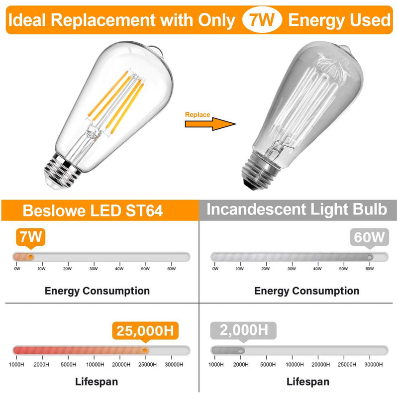 12Packs ST64 Large Vintage LED Edison Bulbs, 60W Equivalent 7W, 800Lumens, Dimmable Antique LED Filament, 2700K Warm White, E26 Medium Base Light Bulbs High Brightness Clear Glass for Bedroom Office Soft Warm White